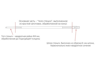 Технологическое членение стеньги